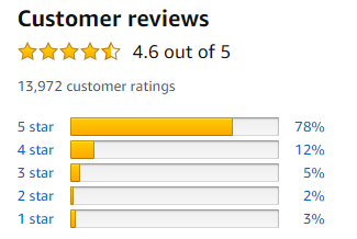 Amazon review summary