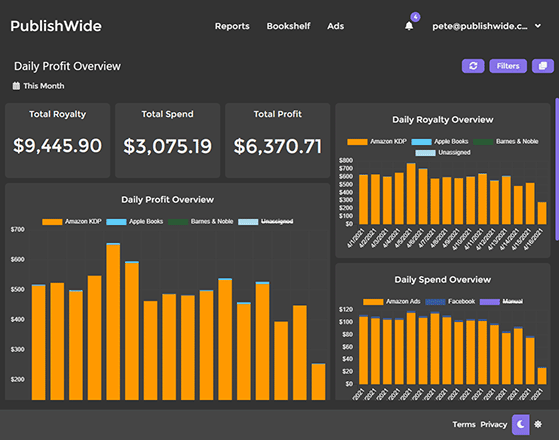 Publishwide Daily Sales & Expenses Dashboard